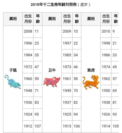 龍生肖年份|【十二生肖年份】12生肖年齡對照表、今年生肖 